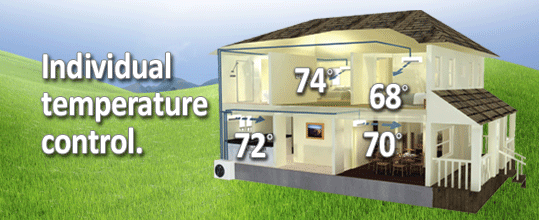 Ductless Mini Split Systems let you set different temperatures in different room in your home.